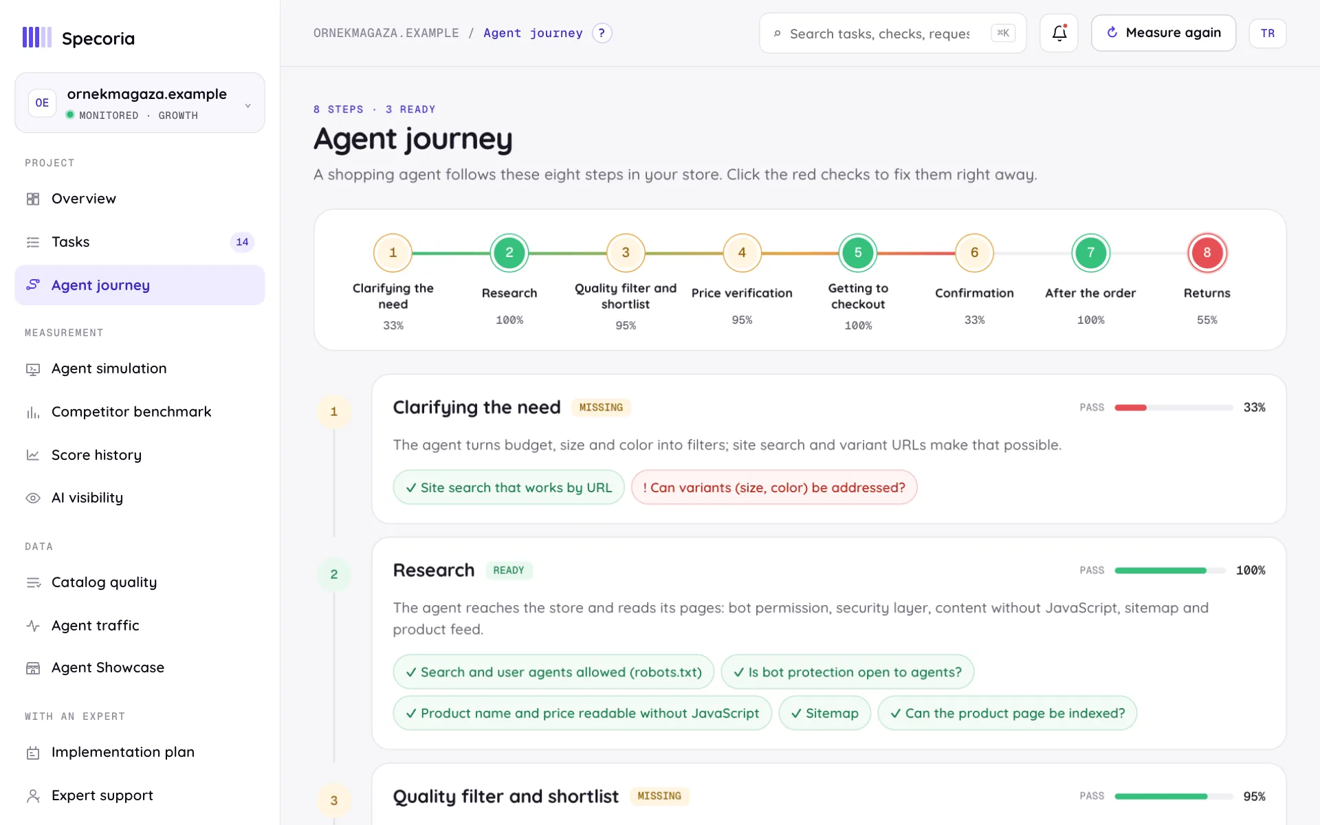 Agent journey page: the eight step journey strip (pass rate per stage) and the checks of the first two stages (desktop view, demo data)